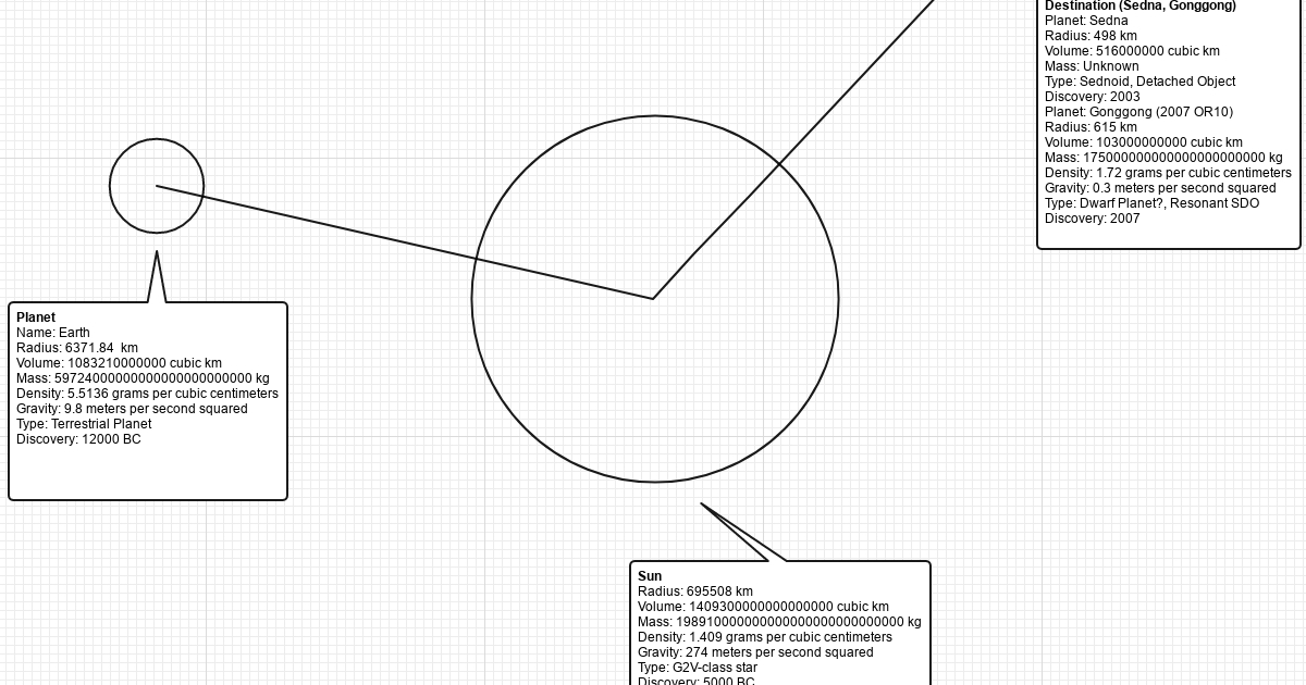 Sandbox do Universo: Mapas de RabiscoSandbox do Universo: Mapas de Rabisco  